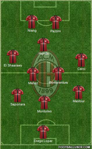 A.C. Milan Formation 2014