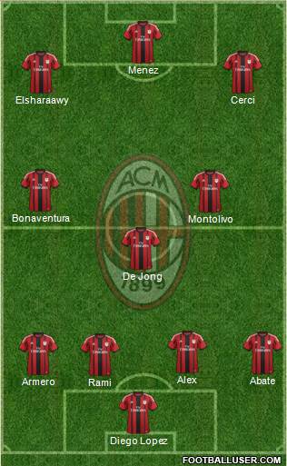 A.C. Milan Formation 2014