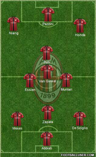 A.C. Milan Formation 2014