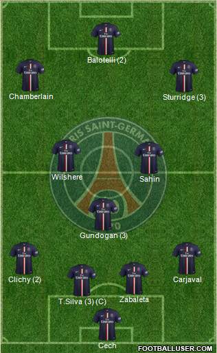 Paris Saint-Germain Formation 2014
