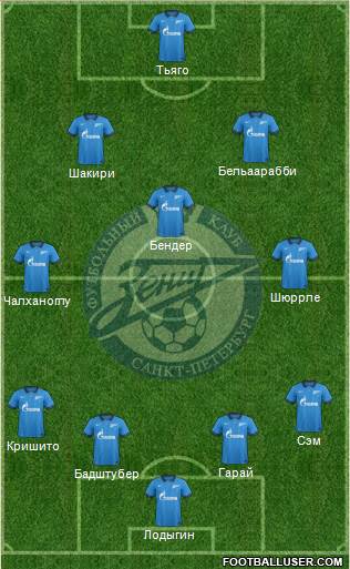 Zenit St. Petersburg Formation 2014