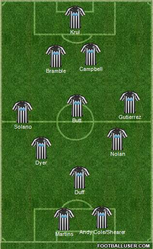 Newcastle United Formation 2014