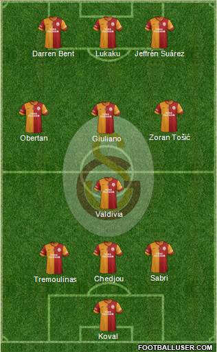 Galatasaray SK Formation 2014