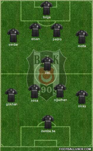 Besiktas JK Formation 2014