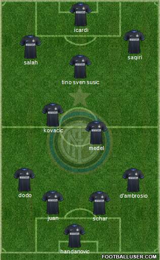 F.C. Internazionale Formation 2014