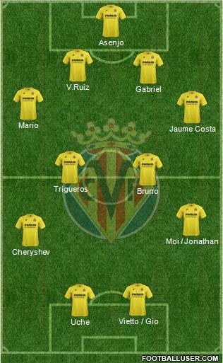 Villarreal C.F., S.A.D. Formation 2014