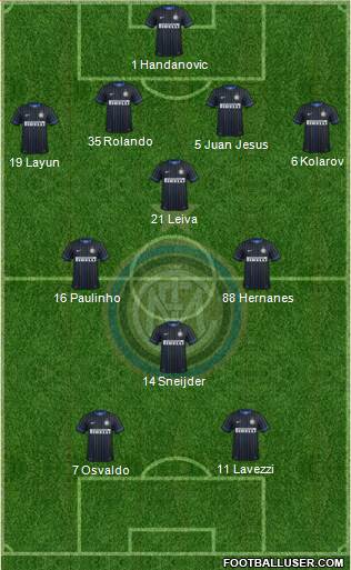 F.C. Internazionale Formation 2014