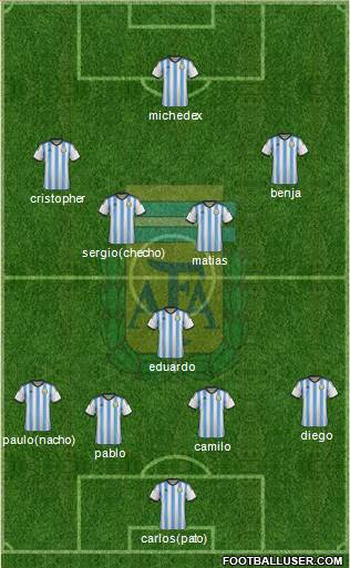 Argentina Formation 2014