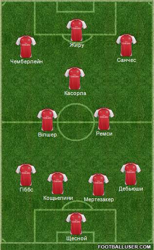 Arsenal Formation 2014