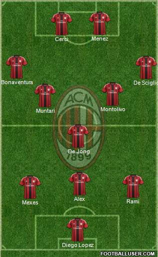 A.C. Milan Formation 2014