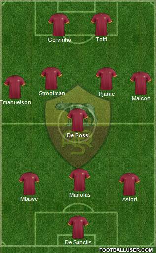 AS Roma Formation 2014
