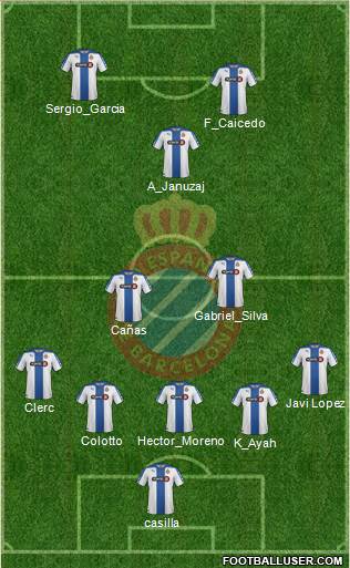 R.C.D. Espanyol de Barcelona S.A.D. Formation 2014