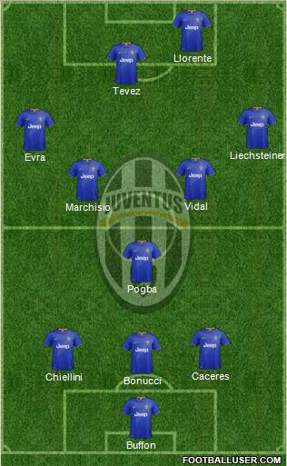 Juventus Formation 2014