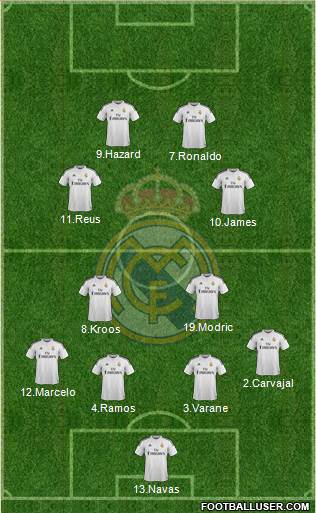 Real Madrid C.F. Formation 2014