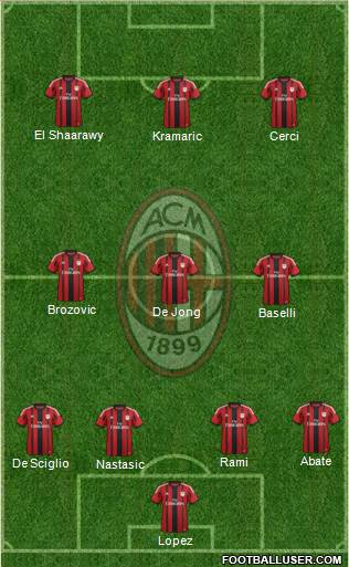 A.C. Milan Formation 2014