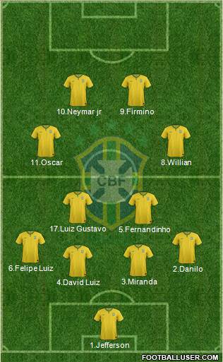 Brazil Formation 2014