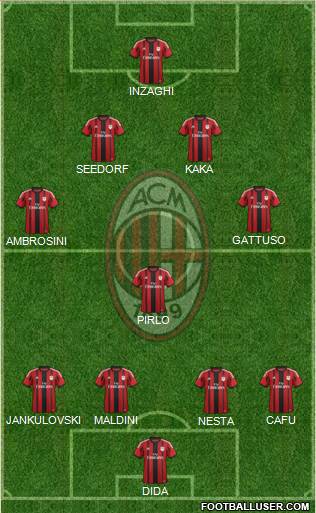 A.C. Milan Formation 2014