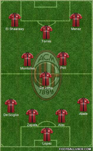 A.C. Milan Formation 2014