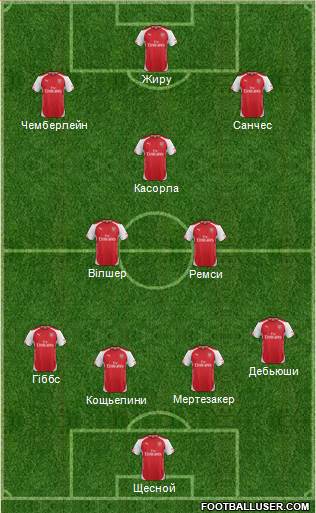 Arsenal Formation 2014