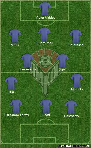 Amkar Perm Formation 2014