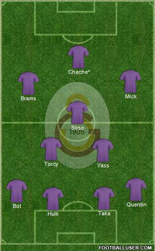 Galatasaray SK Formation 2014