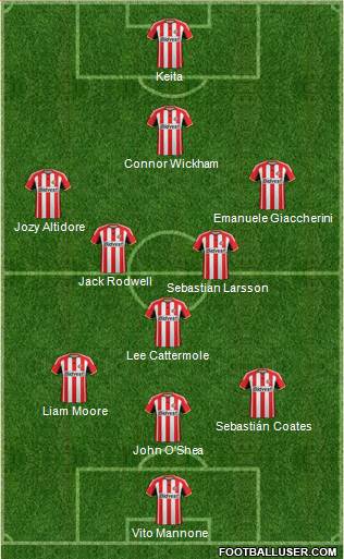 Sunderland Formation 2014