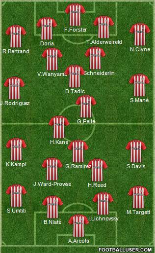 Southampton Formation 2014