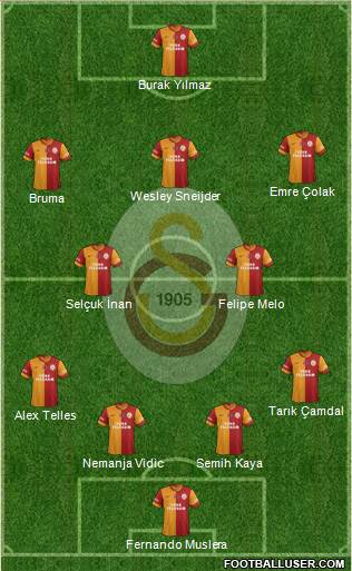 Galatasaray SK Formation 2014