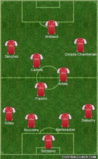 Arsenal Formation 2014