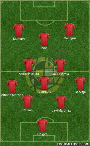 Spain Formation 2014