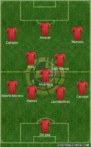 Spain Formation 2014