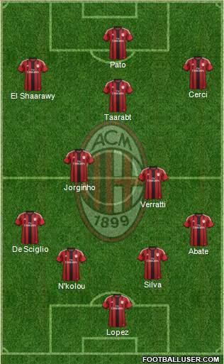 A.C. Milan Formation 2014