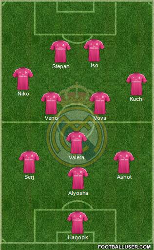 Real Madrid C.F. Formation 2014