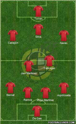 Spain Formation 2014