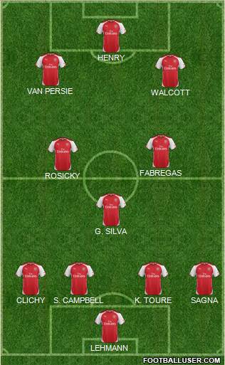 Arsenal Formation 2014