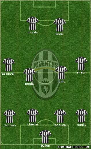 Juventus Formation 2014