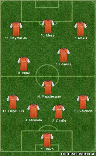 Charlotte Eagles Formation 2014