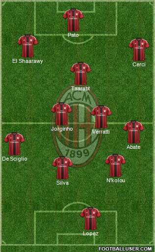 A.C. Milan Formation 2014