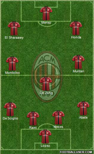 A.C. Milan Formation 2014