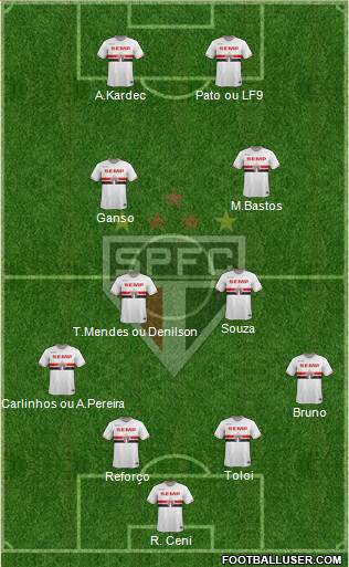 São Paulo FC Formation 2014