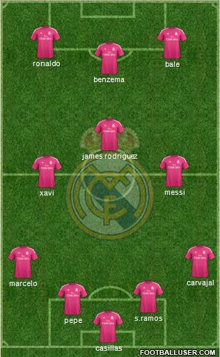 Real Madrid C.F. Formation 2014