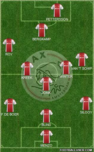 AFC Ajax Formation 2014