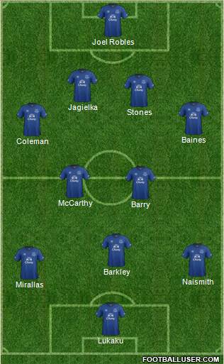 Everton Formation 2014