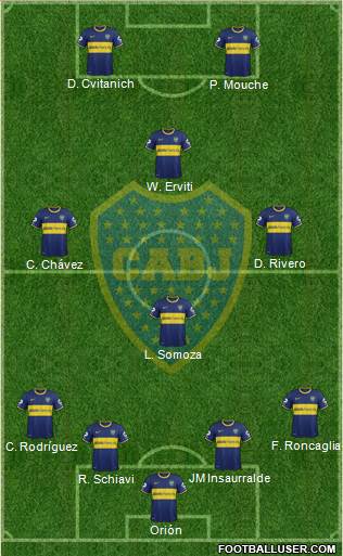Boca Juniors Formation 2014