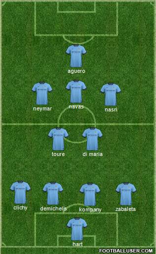 Manchester City Formation 2014