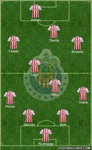 Club Guadalajara Formation 2014