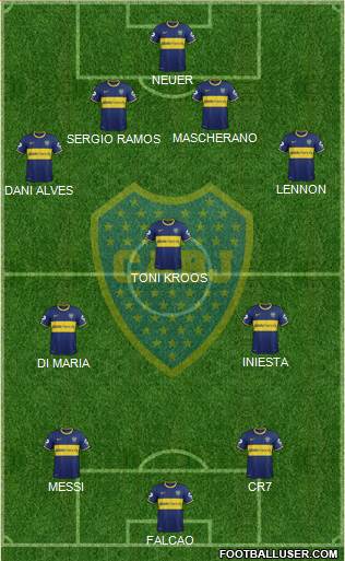 Boca Juniors Formation 2014