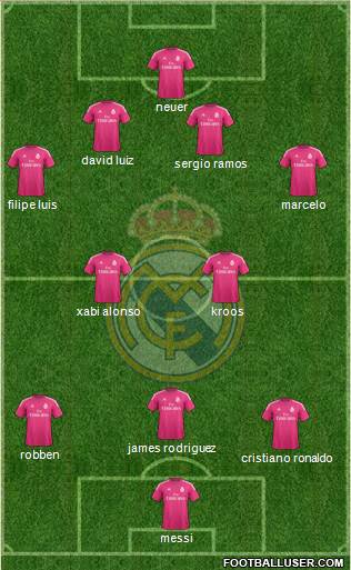 Real Madrid C.F. Formation 2014