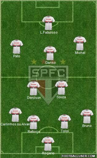 São Paulo FC Formation 2014