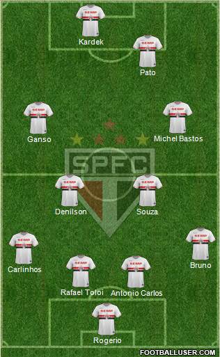 São Paulo FC Formation 2014